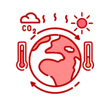 Climate change and global warming
